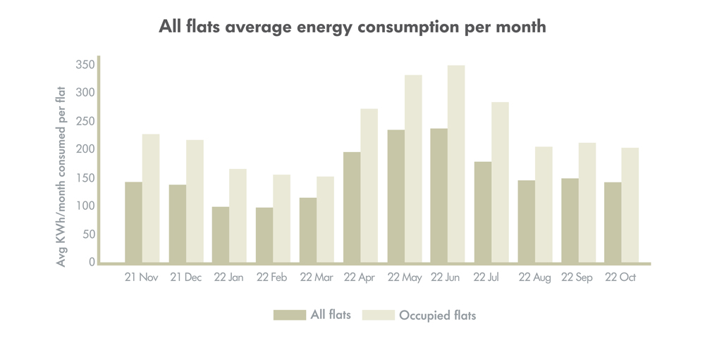 Energy Efficiency in Urban India for Sustainable living Leading Energy Efficiency for Sustainable Living