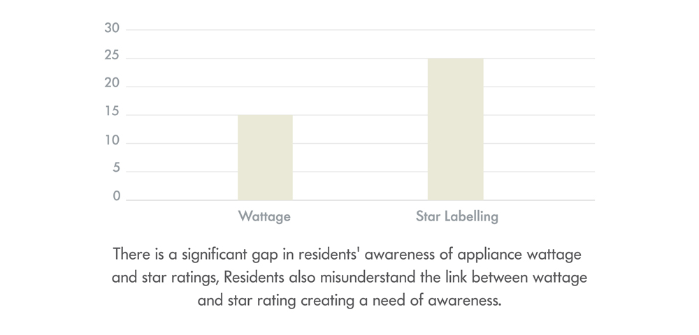 Energy Efficiency in Urban India for Sustainable living Leading Energy Efficiency for Sustainable Living